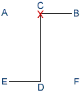 Do San diagram