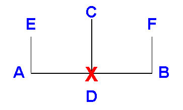 Kodang diagram