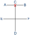 Toi Gye diagram