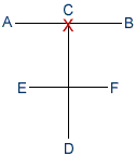 Kwang Gae diagram