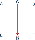 Ul Ji diagram